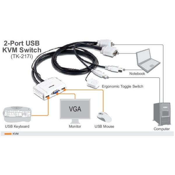 سويتش من تريندنيت يحتوي على USB ومنافذ الشاشة للتحكم ب2 كمبيوتر  TK-217I-2-PORT USB KVM SWITCH