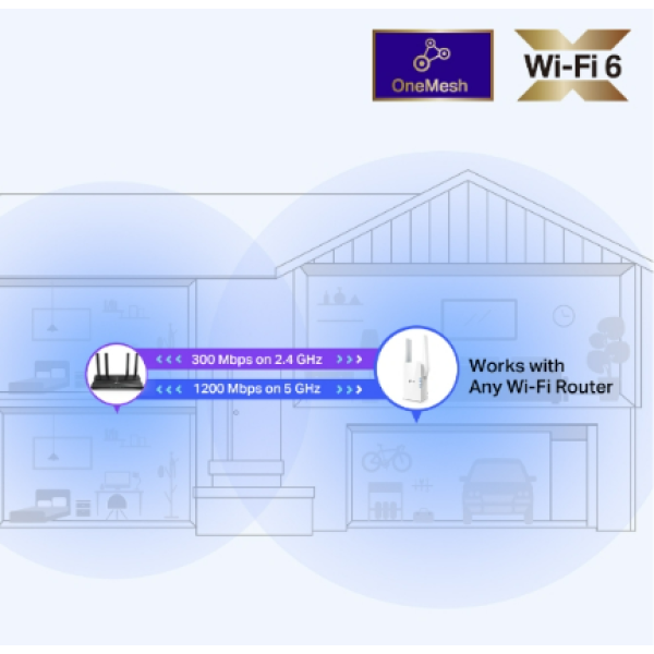 تي بي لينك  AX1500 موسع نطاق واي فاي مع 6 سرعات Wi-Fi، و سرعة تصل إلى 1500 ميغابايت بالثانية ومعزز Wi-Fi ثنائي النطاق، و مكرر لاسلكي مع منفذ غيغابايت، و 2 جهازين هوائيين خارجيين، سهل الإعداد (RE505X)